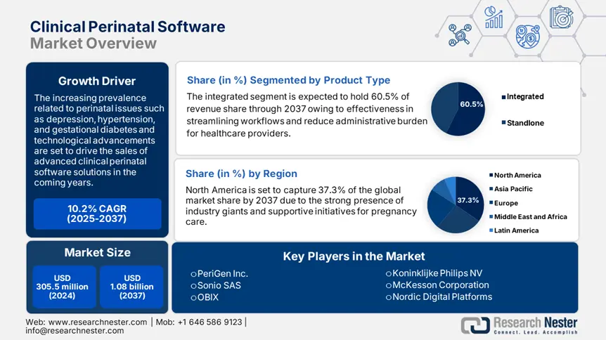 Clinical Perinatal Software Market Overview